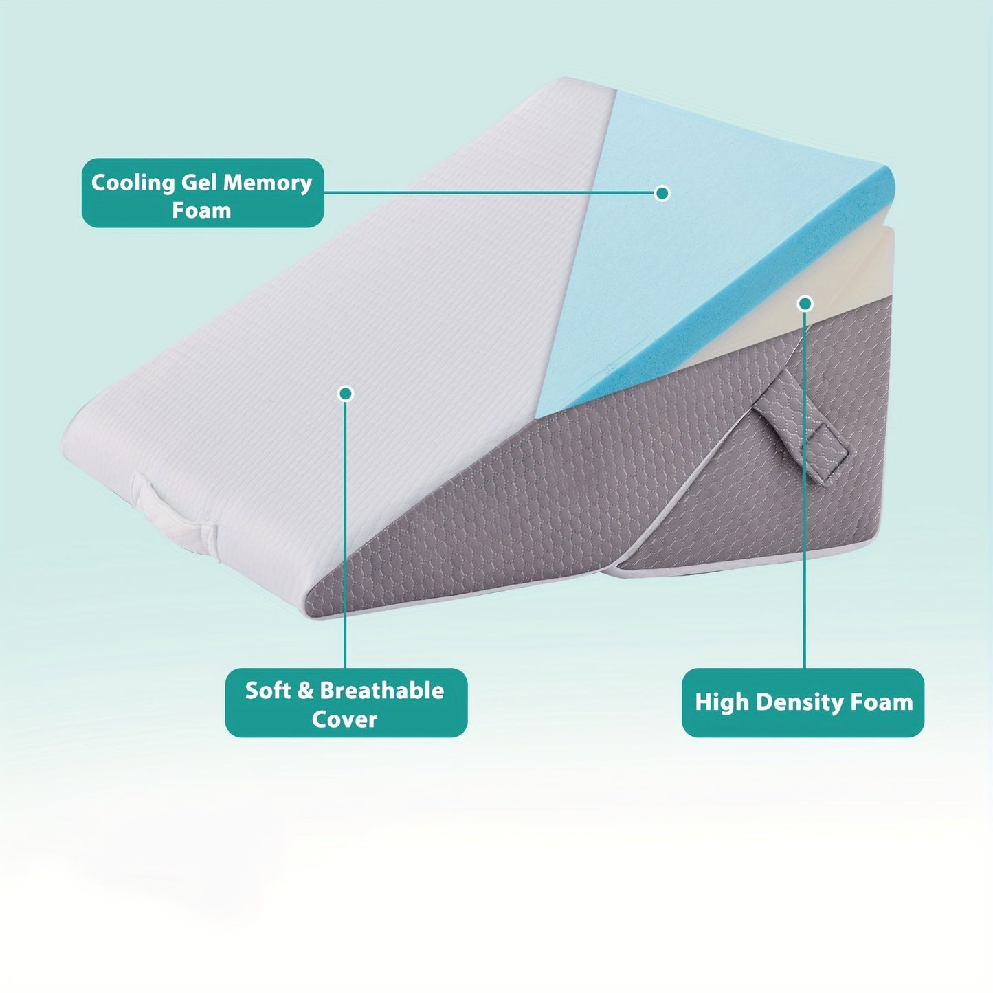 Coussin en coin réglable – confort et soutien pour la convalescence