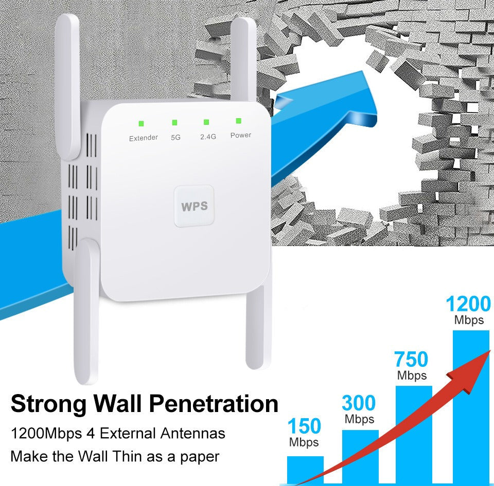 Amplificateur Wi‑Fi 5 GHz – répéteur Wi‑Fi
