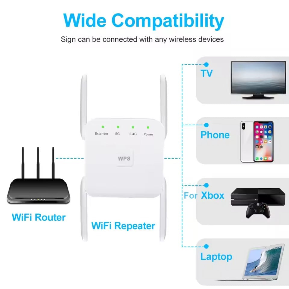 Amplificateur Wi‑Fi 5 GHz – répéteur Wi‑Fi