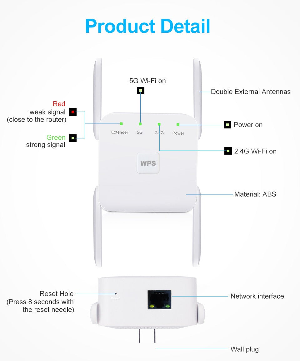 Amplificateur Wi‑Fi 5 GHz – répéteur Wi‑Fi
