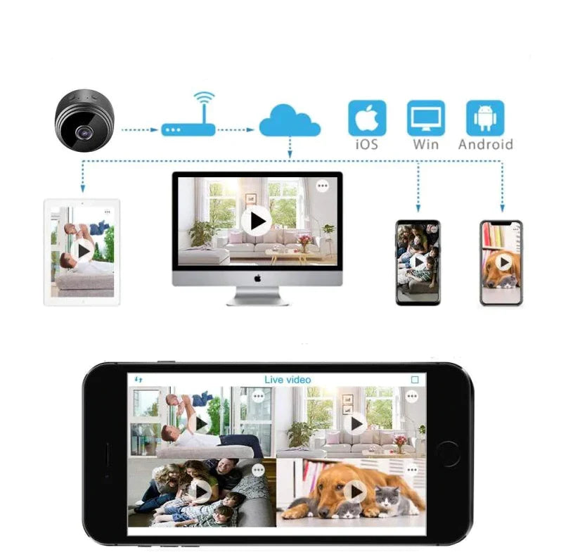 Caméra 1080p Wi‑Fi sans fil avec vision nocturne