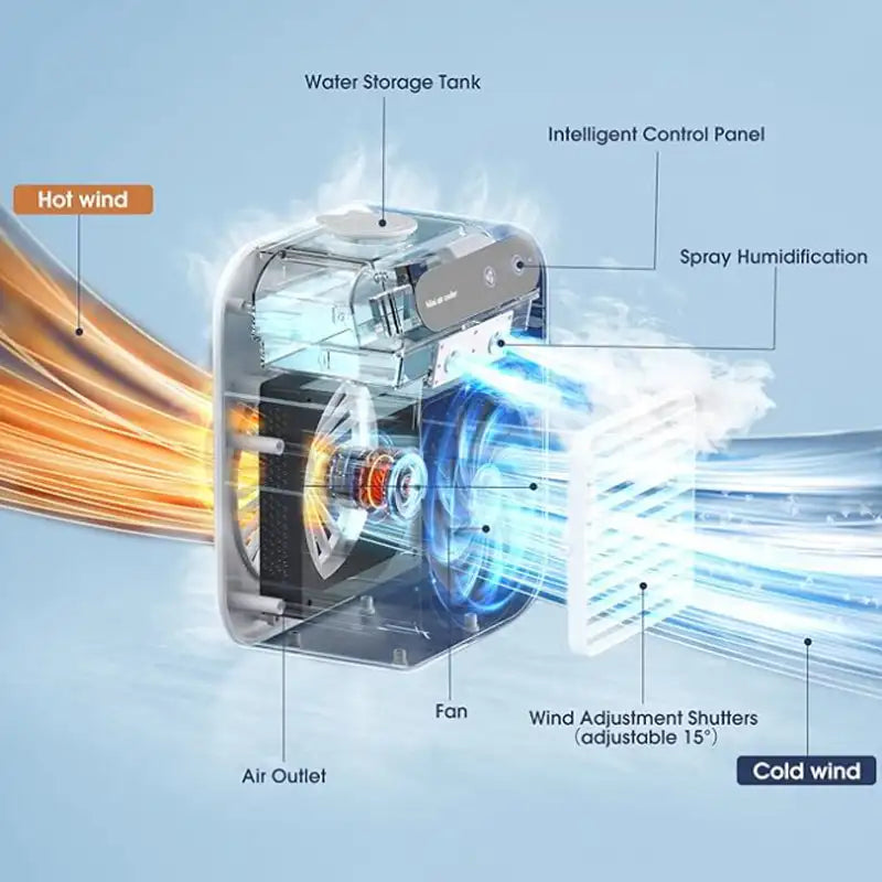 Climatiseur-ventilateur compact et portable avec recharge USB