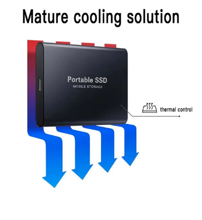 Disque SSD externe 1, 2, 4, 8, 12, 16, 32, 64 To