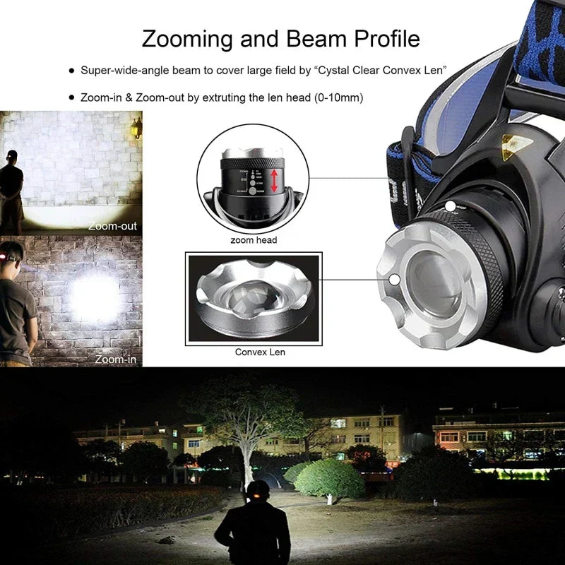 Lampe frontale LED puissante et étanche avec zoom et batterie rechargeable pour les activités de plein air