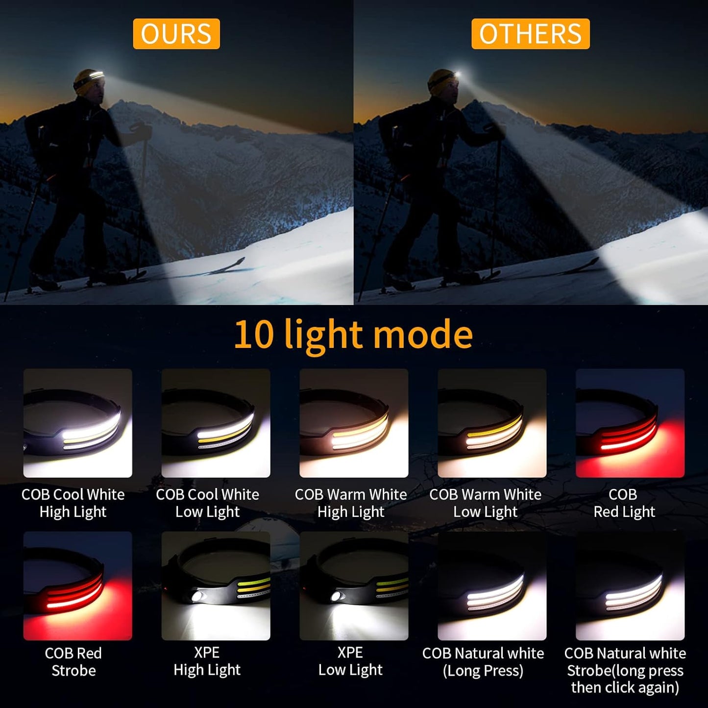 Lampe frontale LED X3 – étanche et rechargeable pour la course à pied, la randonnée et les aventures en plein air
