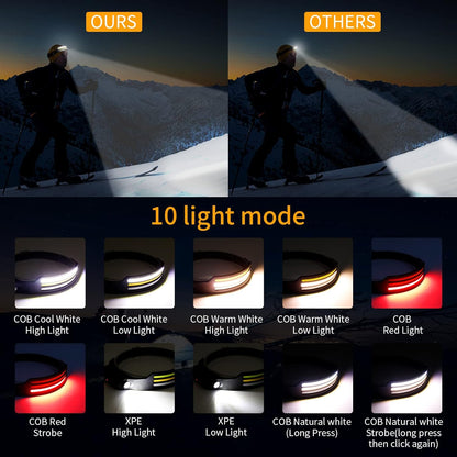 Lampe frontale LED X3 – étanche et rechargeable pour la course à pied, la randonnée et les aventures en plein air