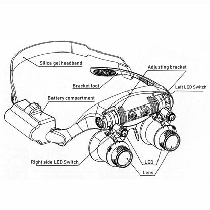 Loupe serre-tête à LED avec lentilles interchangeables